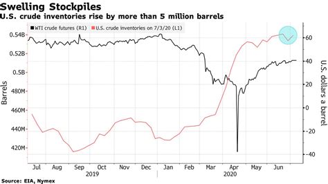Bloomberg WTI Crude Oil (BCOMCL) .